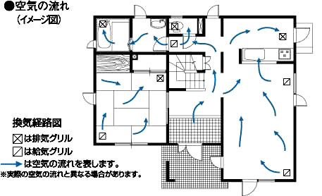 空気の流れ