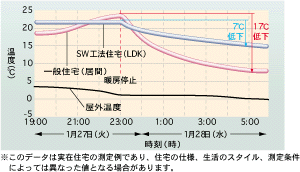 省エネ