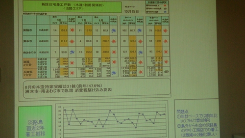 淡路島内着工件数_R.jpg